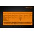 Фонарь тактический FiTorch M30R 1800LM 1x18650 Li-Ion